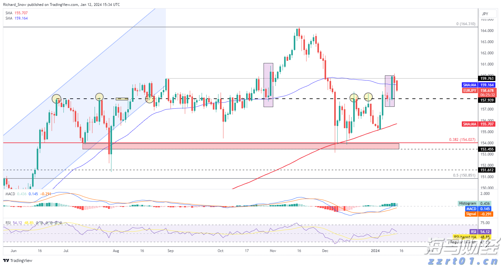 重庆4项措施开展经营者集中反垄断审查试点